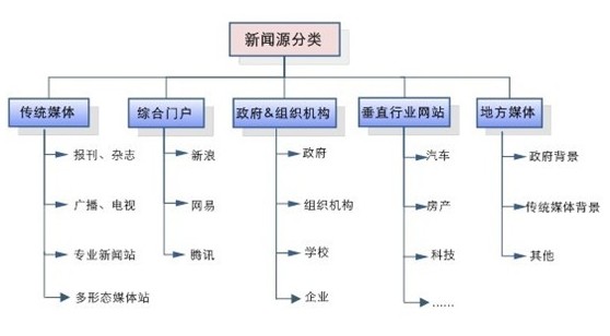 百度收录列表